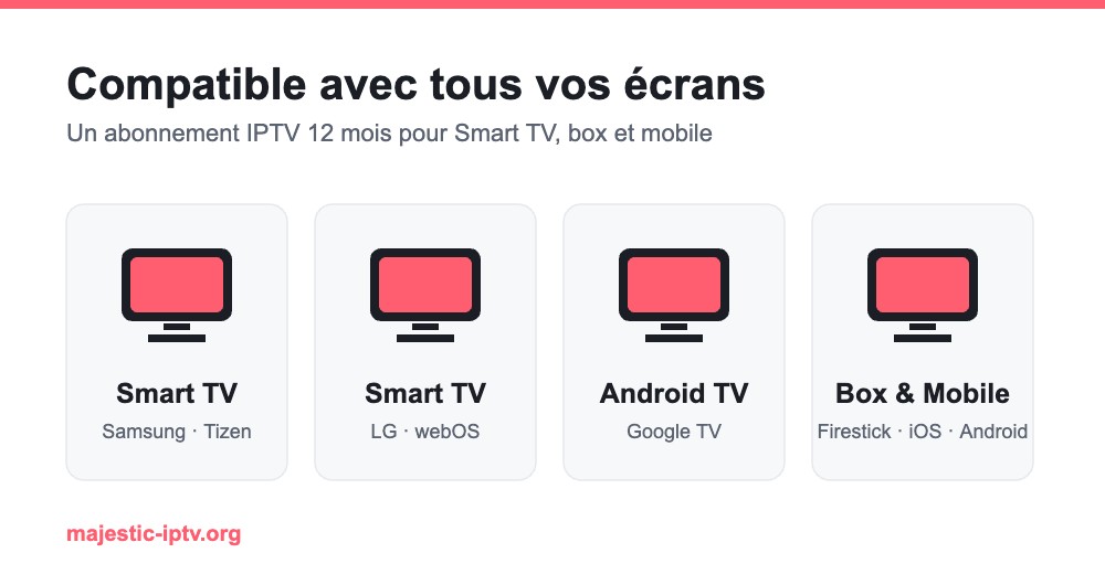 Compatibilité de l'abonnement IPTV 12 mois Smart TV : Samsung, LG, Android TV, box et mobile